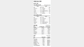 [지표로 보는 경제]9월 24일