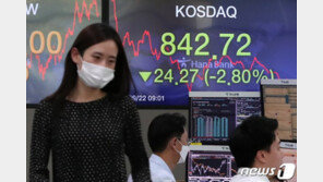 코스피 1.6% 하락 2290선 출발…코스닥 2% 급락