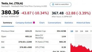 배터리데이 실망감+정부 소송… 테슬라 10%대 폭락