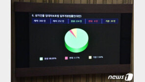 ‘코로나 피해’ 세입자 부담 던다…상가임대차보호법 국회 통과