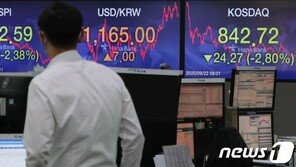 코스피 2.6% 하락 2270선 마감…코스닥 4% 급락