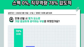 경영진 “인재 채용 시 중요 요소는 직무역량! 스펙은 0%” 