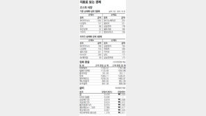 [지표로 보는 경제]9월 25일