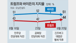 트럼프 “대선 결과, 결국 대법원에 갈 것”… 패배땐 불복 시사