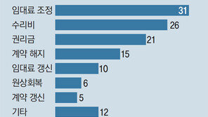 “서울형 공정임대료로 임대차 갈등 해소”