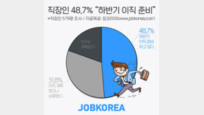 직장인 48.7% “하반기에 이직 준비“