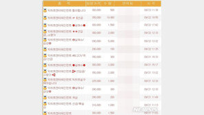 내달 15일 상장 앞둔 BTS의 ‘빅히트’…장외호가 불 붙었다