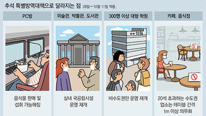 非수도권 유흥시설 1주 운영금지… 미술관-박물관-도서관 재개