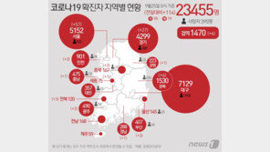 성경모임→어린이집으로…요양시설·학원에서도 코로나 확진