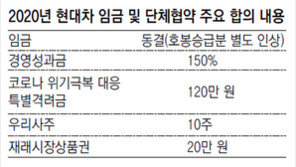 “임금보다 고용안정” 달라진 현대차노조… 노사상생 파급 기대
