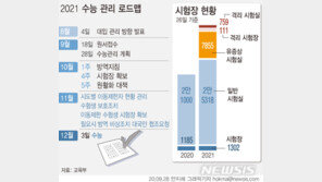 10월부터 대입 논술·면접·수능 줄줄이…유증상자·확진자 어떻게 하나