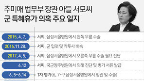 [일지]‘秋아들 특혜휴가’ 의혹부터 검찰 불기소처분까지