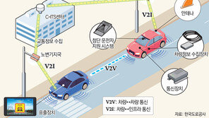 도로교통 안전성-수출기업 경쟁력 높일 ‘디지털 뉴딜’ 가속