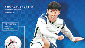 ‘손’만 쓰더니… 올 것이 왔다