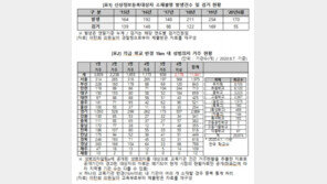 조두순 출소하는데…소재불명 성범죄자 115명