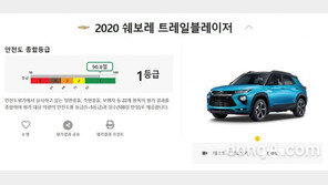 쉐보레 트레일블레이저, 최고 수준 안전성 입증… 신차안전도평가 1등급 획득