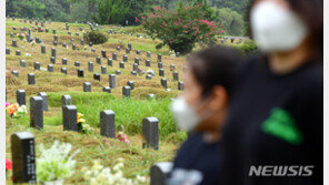 ‘코로나19 추석성묘’ 마스크 필수·음식물 금지…실내시설 폐쇄