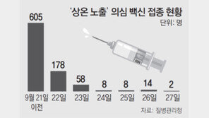 ‘상온노출’ 백신접종 자고나면 늘어… 예방사업 부실 민낯
