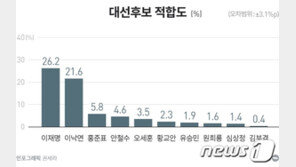 文대통령 긍정평가 47% vs 부정평가 48%…이재명 26% 선두