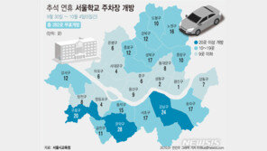 추석연휴 서울 학교주차장 282곳 무료 개방…이용 방법은