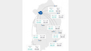 “고속도로 정체 시작…귀성 오후 1시·귀경 오후 3시 혼잡”