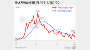 정은경이 꼽은 남은 연휴 위험요인…“지인모임, 주말예배, 집회”
