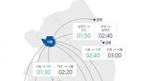 고속도로 귀경길 정체 오후 8~9시쯤 해소…부산→서울 5시간