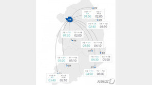 부산→서울 6시간…개천절 막바지 귀경길 정체 시작