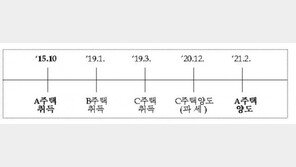 “셈법 복잡해진 ‘1세대1주택 비과세’…보유기간 꼼꼼히 확인해야”