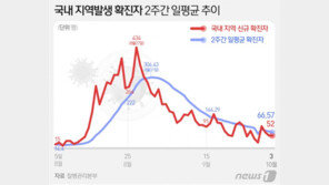 고향 다녀온 후 감기증상?…2000만명 대이동에 ‘조용한 전파’ 꿈틀