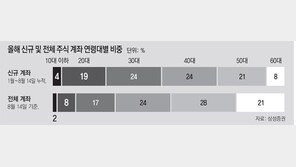 학자금대출까지… ‘캠퍼스 개미’ 주식 투자 과열