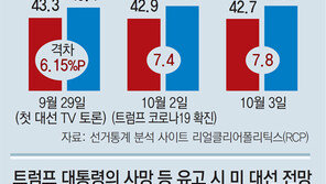 선거연기 가능성 희박… 후보교체, 전례 없어 혼란 불가피