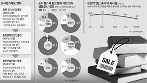 “소비자 위해 책값 할인폭 확대” vs “창작 위축돼 독자 되레 손해”[인사이드&인사이트]