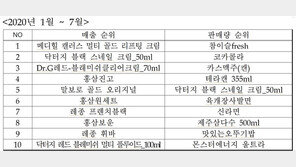 코로나 스트레스에 軍 술 구입 증가…영내 대기 장기화 여파