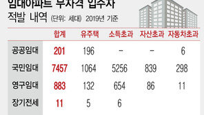 6300만원 벤츠 굴리며 임대주택 거주…‘가짜 서민’ 수두룩