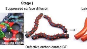 KAIST, 세계 최장 수명 ‘ESS 수계전지’ 개발