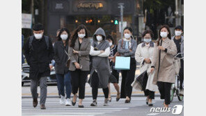 [날씨]6일 “더 쌀쌀” 가을 추위 계속…일교차 15도 넘어