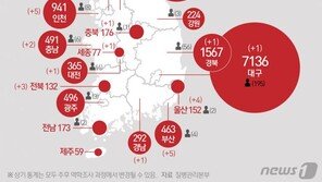 상주 60대 다단계 종사 확진자 비상… 보름간 수도권 행적 ‘횡설수설’