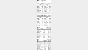 [지표로 보는 경제]10월 6일