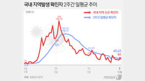 포천 군부대 집단감염, 재유행 신호탄?…허를 찌르는 확산 우려