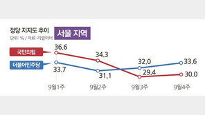 국민의힘, 100m 달리기 준비는 끝났는데… [고성호 기자의 다이내믹 여의도]