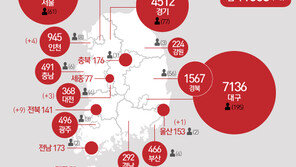 울산 하루사이 확진자 2명 추가…가족간 감염· 해외유입