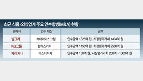 시장 추정 기업가치보다 헐값… 식품-외식업체 ‘大바겐세일’