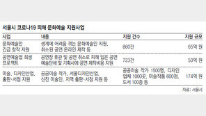 “코로나 신음 예술인들에 희망을” 