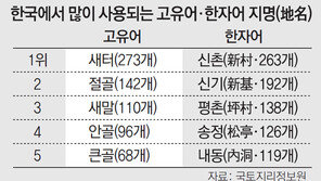 어, 저기도 ‘새터’네… 전국에 같은 마을 이름 273곳