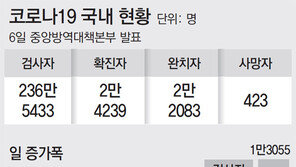 사흘간 확진자 現수준땐 방역수위 완화될듯