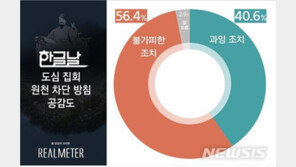 한글날 집회 원천 차단, “불가피” 56.4% vs “과잉” 40.6%