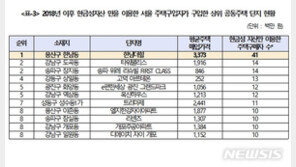 현금부자 몰린 ‘한남더힐’…평균 34억, 전액 현금으로
