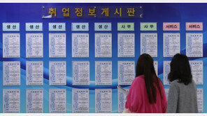 코로나19 탓 채용 시장 희비… IT 4.8%↑ 생산/제조 3%↓