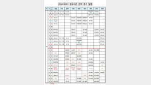 KBO, 정규시즌 잔여 일정 확정…34G 편성·10월 30일 종료